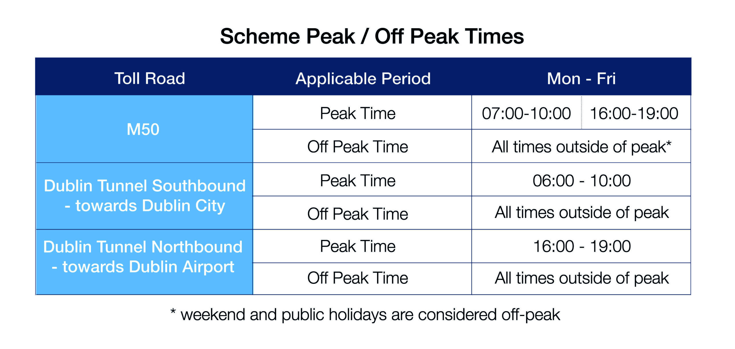 Peak Time Definitions Peak Time Definitions