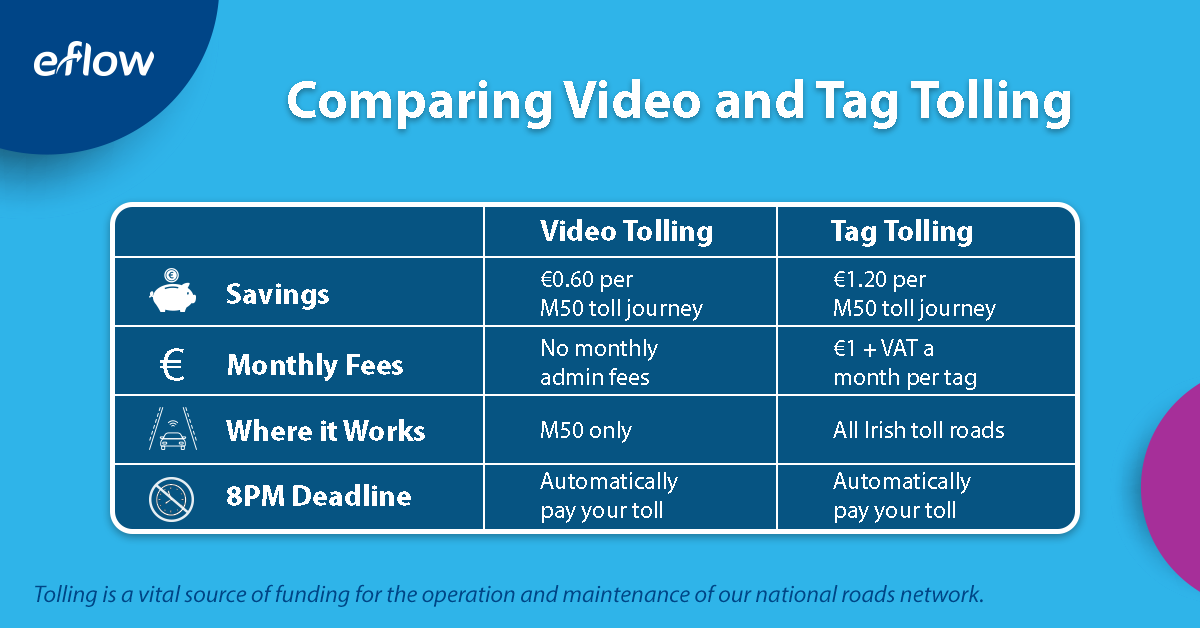 Tag v video V2_updates rates 09.06.2023